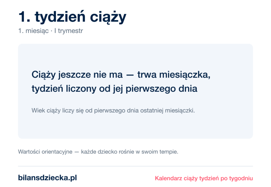 1. tydzień ciąży — ciąży jeszcze nie ma — trwa miesiączka, tydzień liczony od jej pierwszego dnia