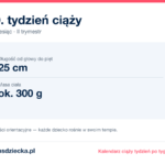 20. tydzień ciąży — dziecko mierzy 25 cm, waży ok. 300 g