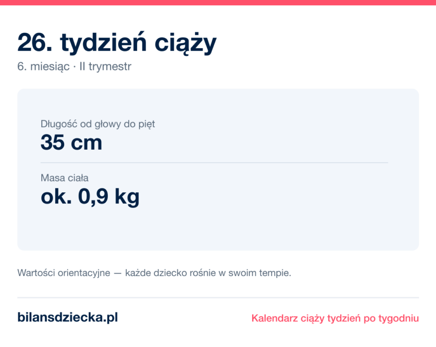 26. tydzień ciąży — dziecko mierzy 35 cm, waży ok. 0,9 kg