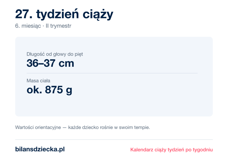 27. tydzień ciąży — dziecko mierzy 36–37 cm, waży ok. 875 g