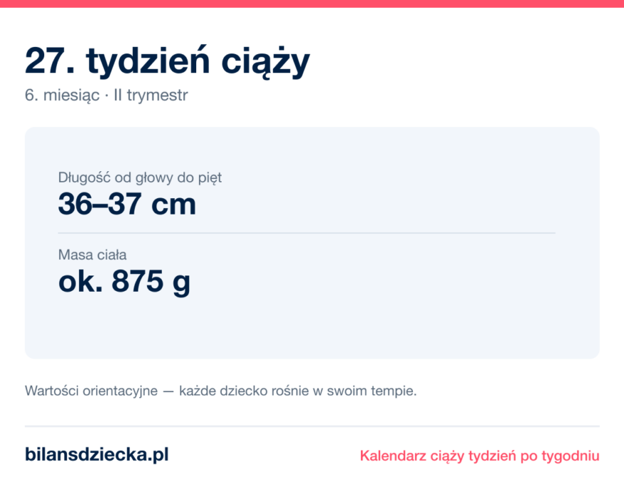 27. tydzień ciąży — dziecko mierzy 36–37 cm, waży ok. 875 g