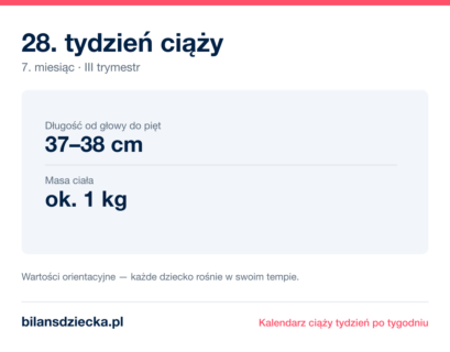 28. tydzień ciąży — dziecko mierzy 37–38 cm, waży ok. 1 kg
