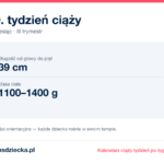 29. tydzień ciąży — dziecko mierzy 39 cm, waży 1100–1400 g