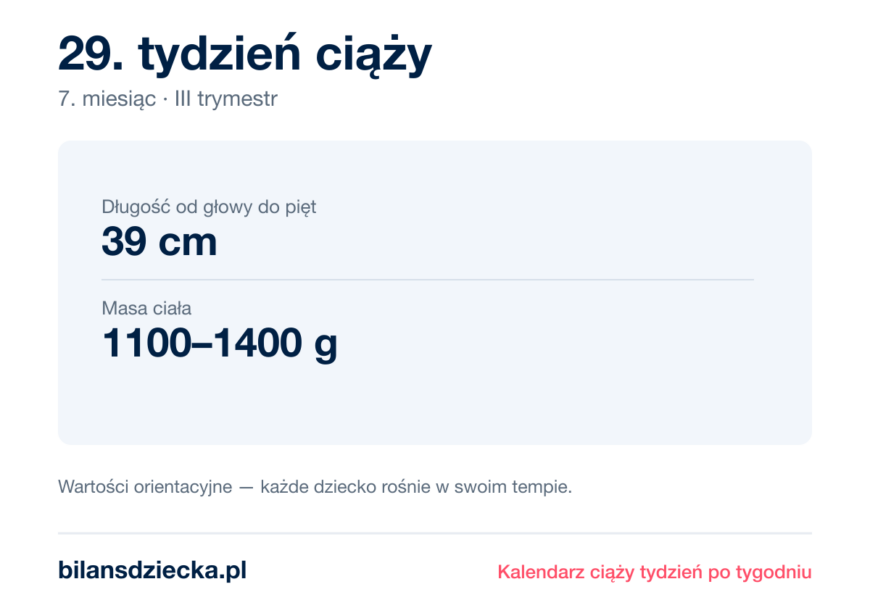 29. tydzień ciąży — dziecko mierzy 39 cm, waży 1100–1400 g