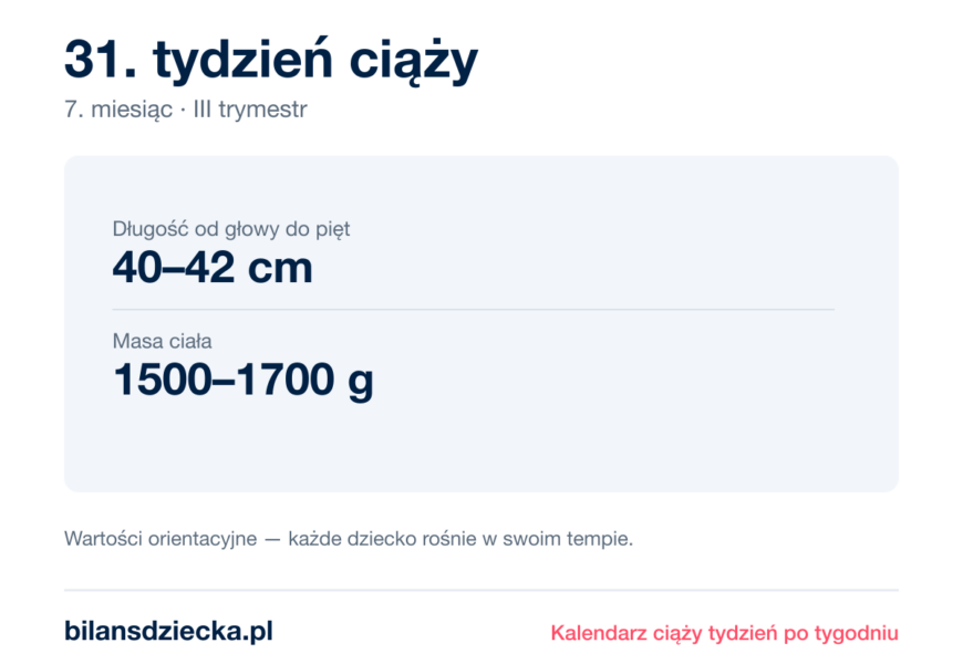 31. tydzień ciąży — dziecko mierzy 40–42 cm, waży 1500–1700 g