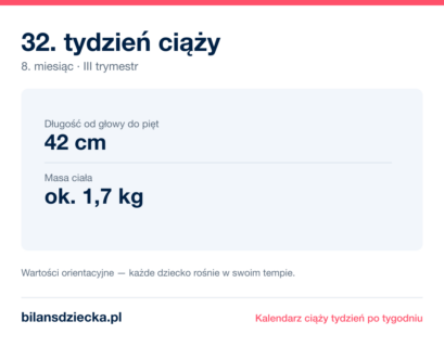 32. tydzień ciąży — dziecko mierzy 42 cm, waży ok. 1,7 kg