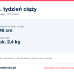 35. tydzień ciąży — dziecko mierzy 46 cm, waży ok. 2,4 kg