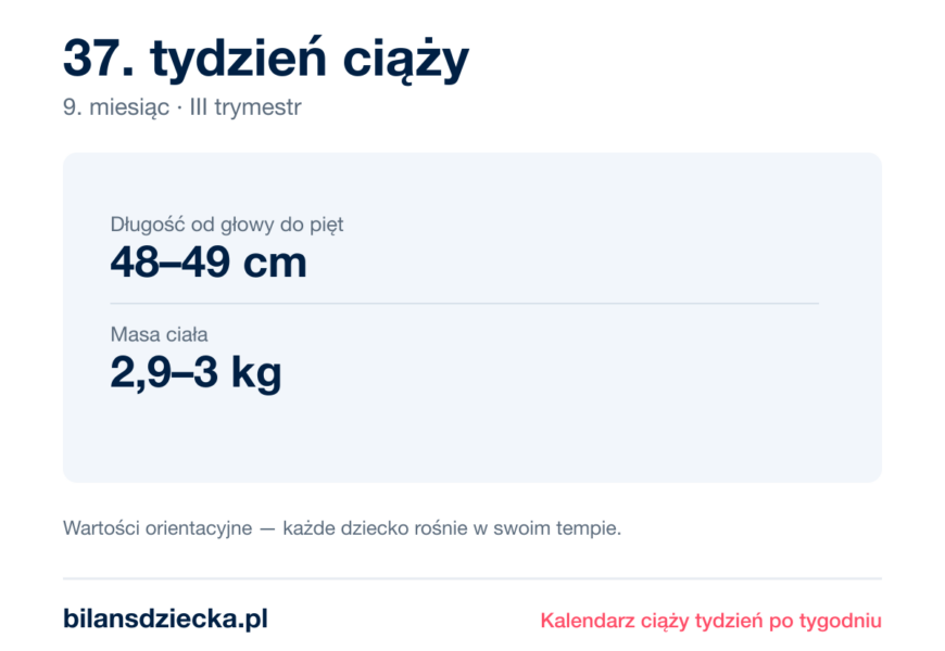 37. tydzień ciąży — dziecko mierzy 48–49 cm, waży 2,9–3 kg