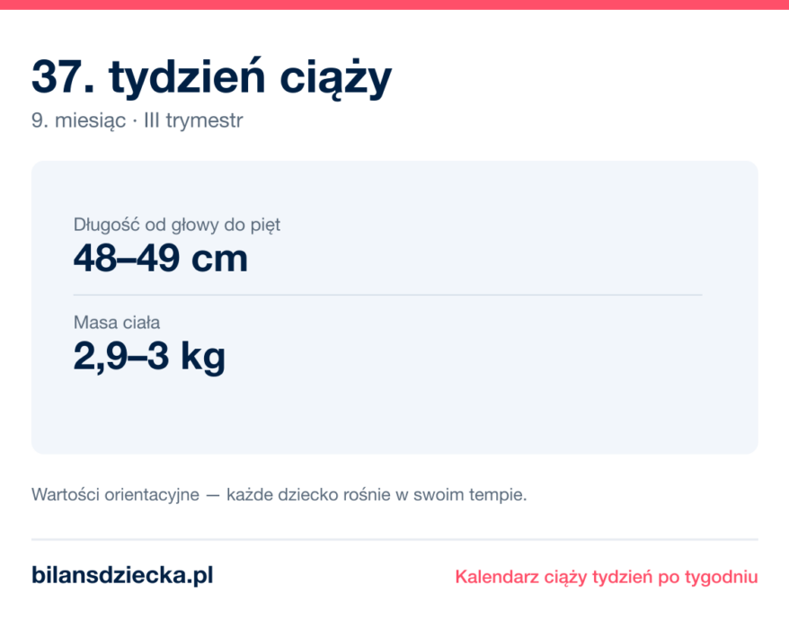 37. tydzień ciąży — dziecko mierzy 48–49 cm, waży 2,9–3 kg