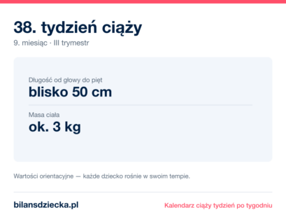 38. tydzień ciąży — dziecko mierzy blisko 50 cm, waży ok. 3 kg