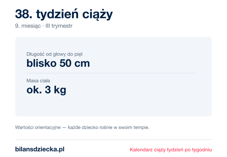 38. tydzień ciąży — dziecko mierzy blisko 50 cm, waży ok. 3 kg