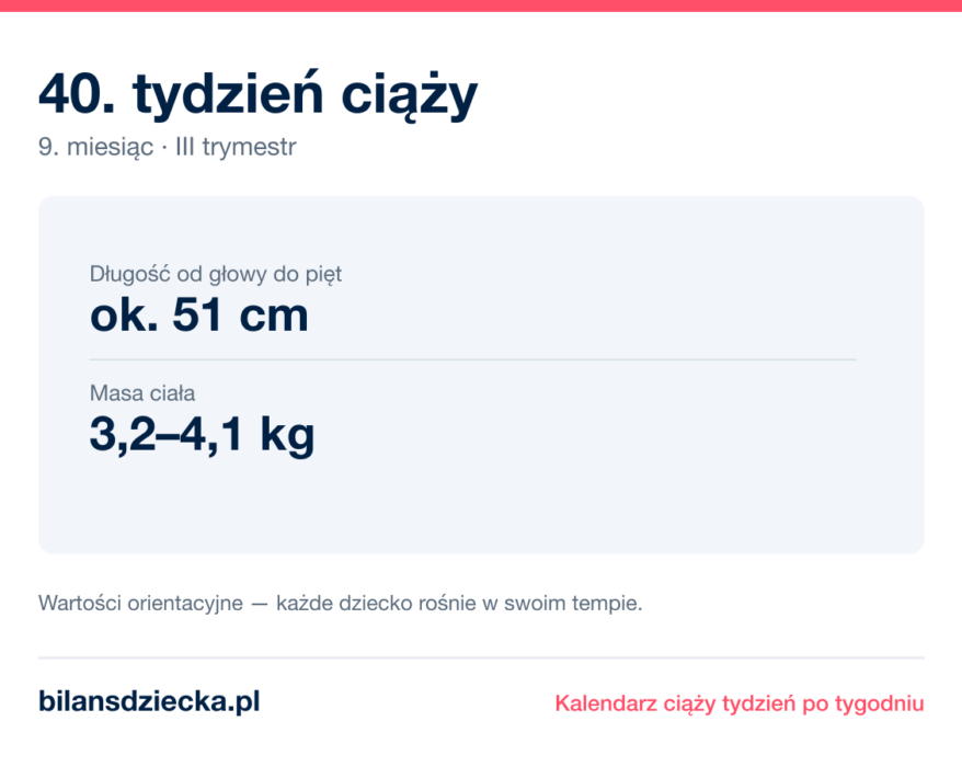 40. tydzień ciąży — dziecko mierzy ok. 51 cm, waży 3,2–4,1 kg