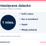 1-miesięczne dziecko: kolki i płacz, sen w kawałkach, pępek, wizyty położnej